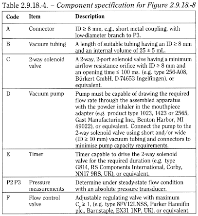 bp2013_v5_47_4049_[appendix_xii_c]_new_texts_ep7-7 2918preparationsforinhalationaerodynamicassess_11_2012_70_tb.png